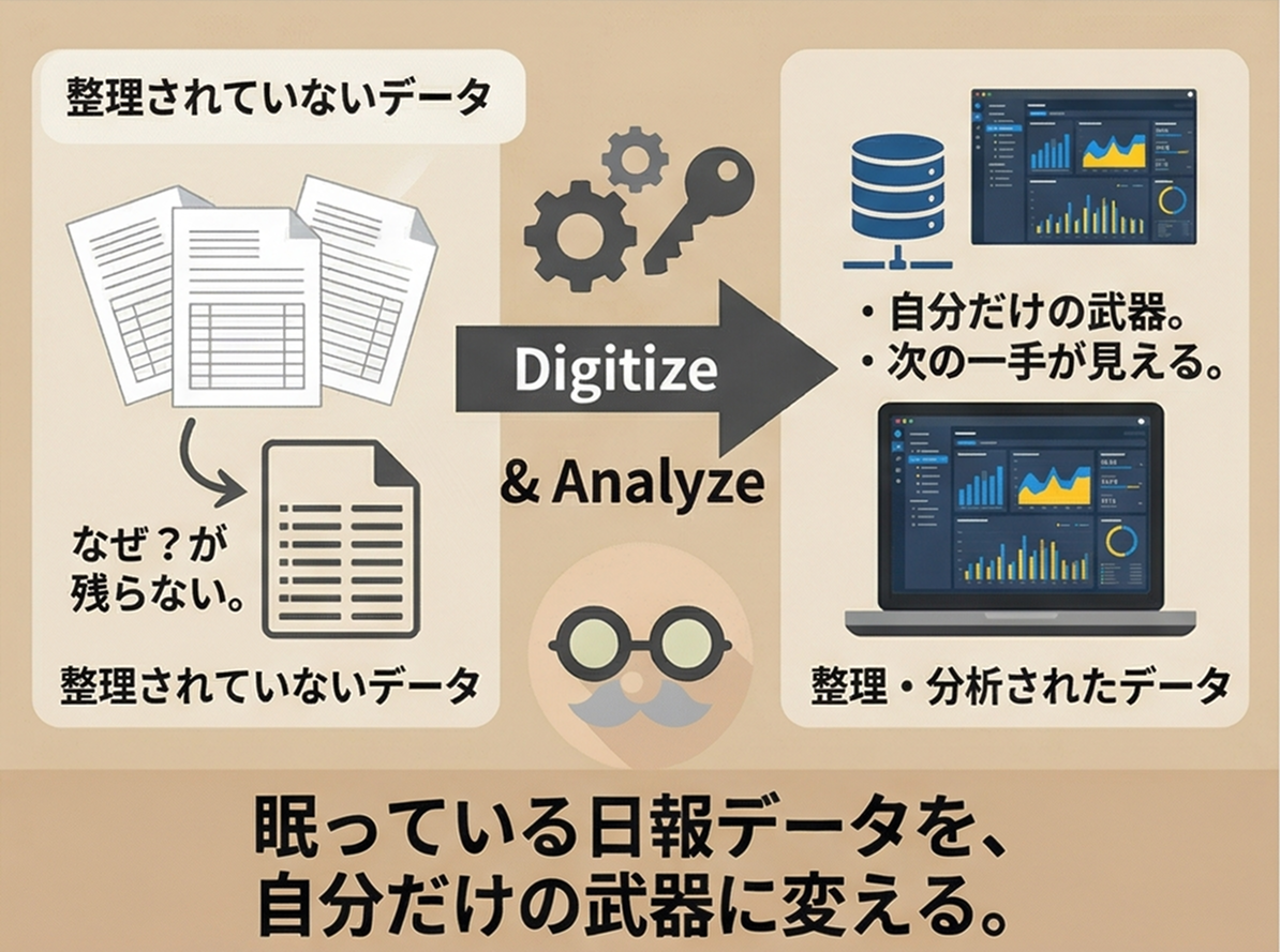 データ分析のイメージ