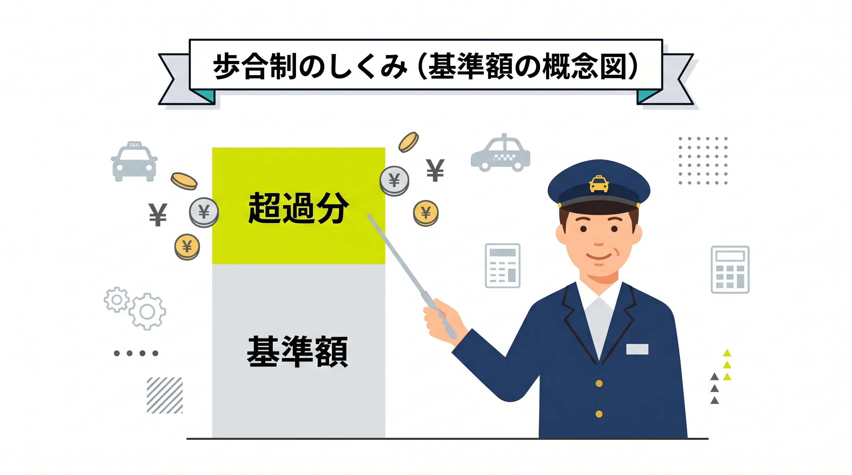 歩合制のしくみ：基準額と超過分の構造