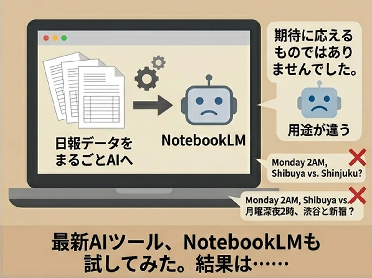 最新AIツールNotebookLMも試してみた。結果は…