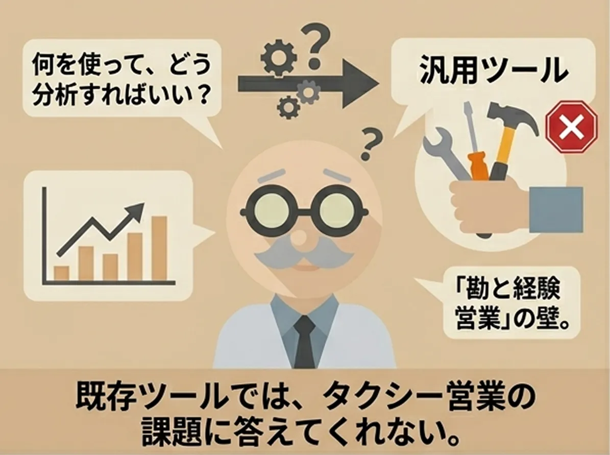 既存ツールではタクシー営業の課題に答えてくれない